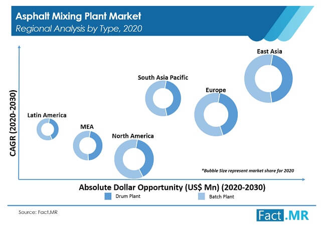 Asphalt Mixing Plant Market 01 asphalt mixing plant market 01